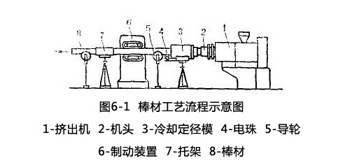 塑料擠出機